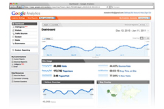 google  analytics integrated